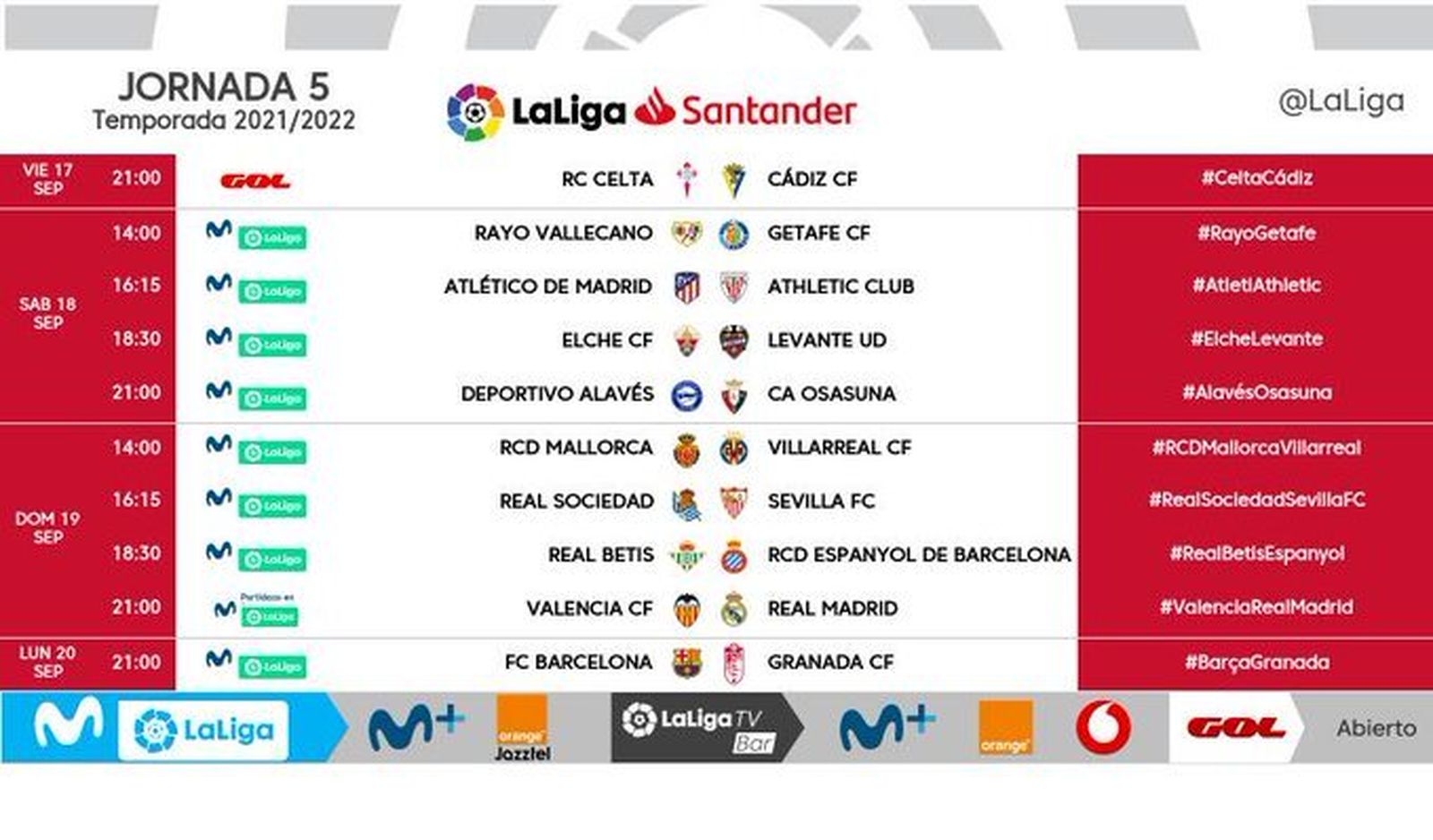 Horario de la jornada cinco.