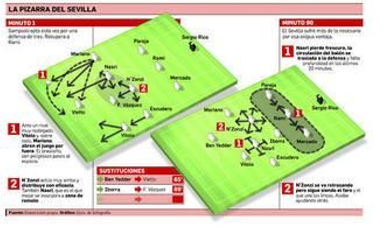 Steven y Samir lo fraguan