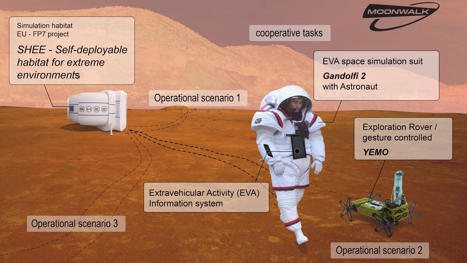 Recreación de pruebas llevadas a cabo en  el río Tinto como simulador del planeta Marte.