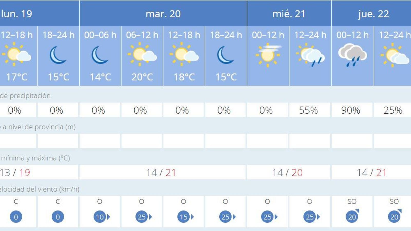 Previsión del tiempo de la Aemet.