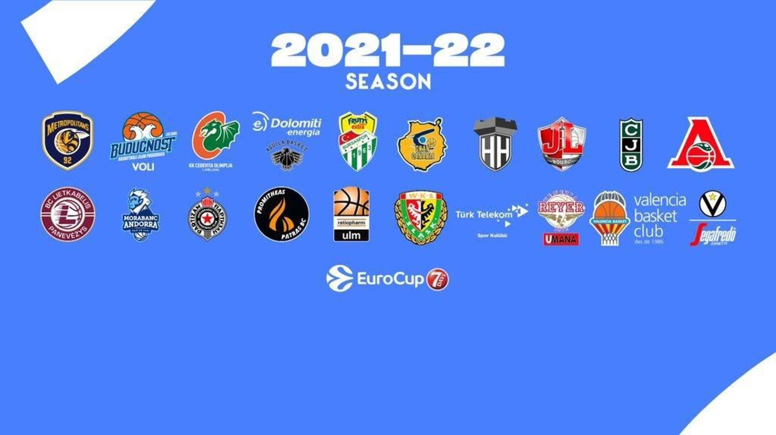 Los 20 equipos de la Eurocup.