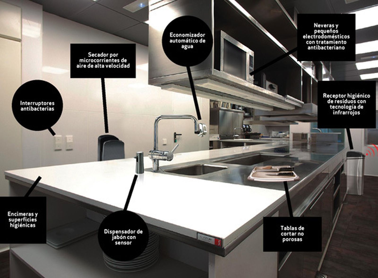 Sistemas Pasivos de Seguridad Alimentaria, innovación en la higiene culinaria