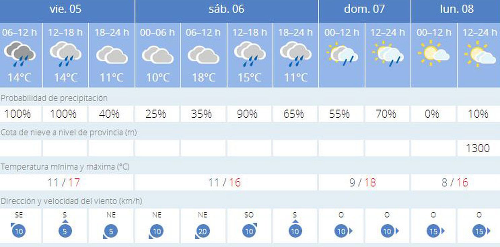 Fin de semana pasado por agua en Jerez