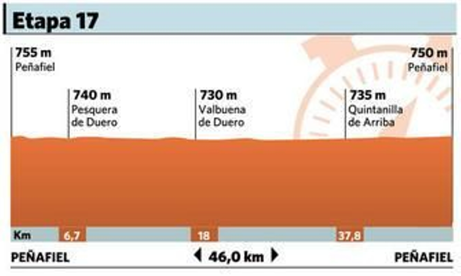 Un reloj y una Bola decidirán la Vuelta