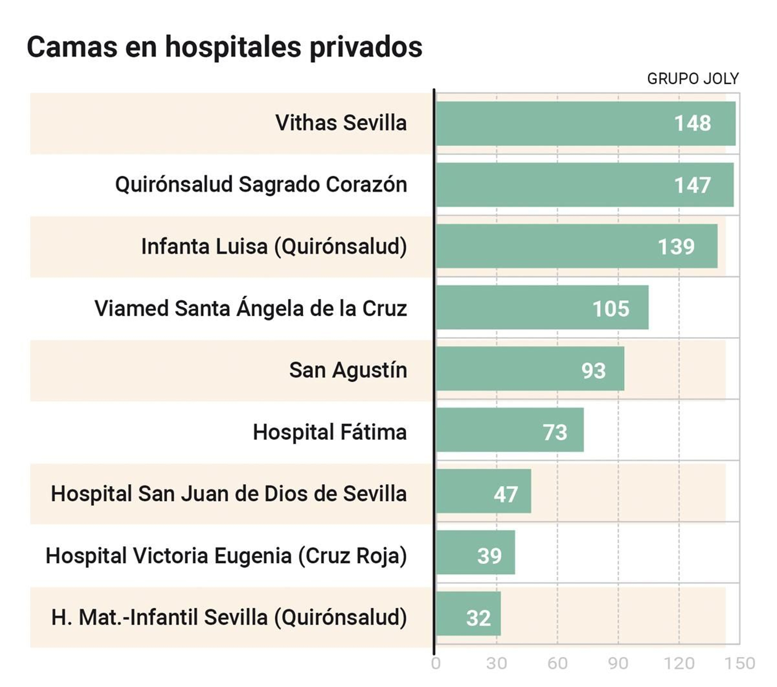 Camas en hospitales privados Camas en hospitales privados