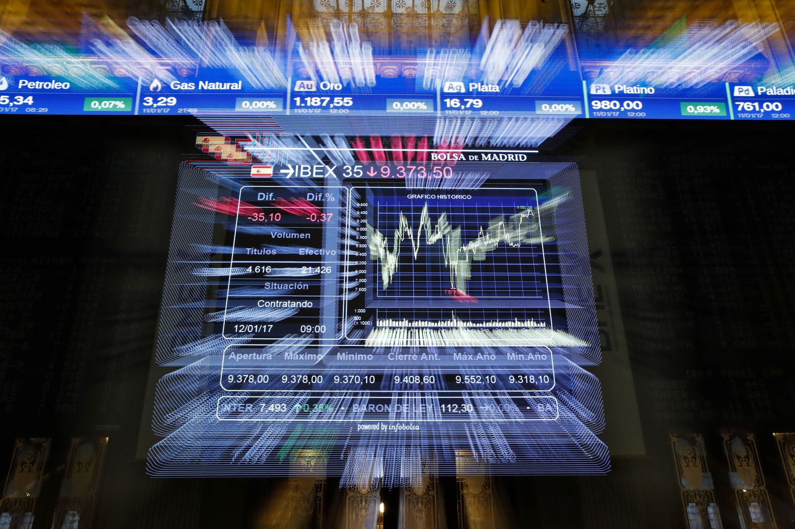 Panel informativo sobre el IBEX35 de la Bolsa de Madrid.