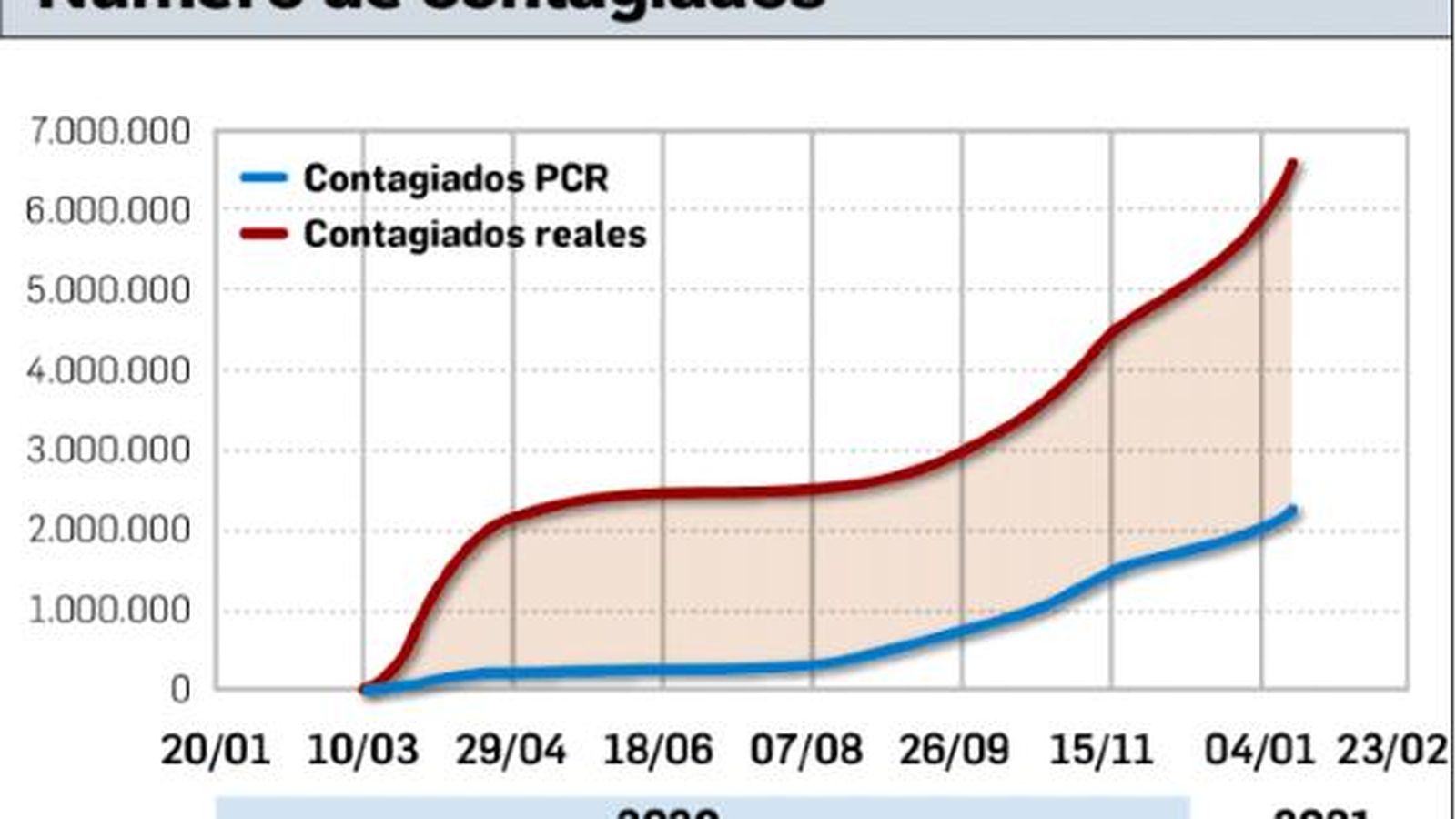 Número de contagiados.
