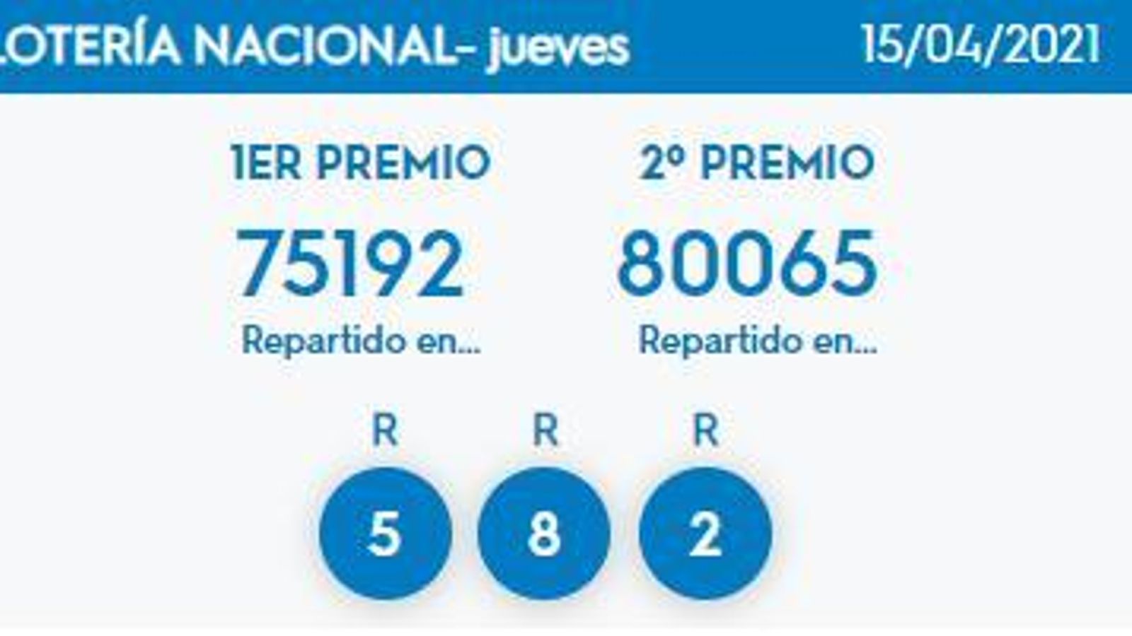 Lotería Nacional del jueves 15 de abril de 2021.