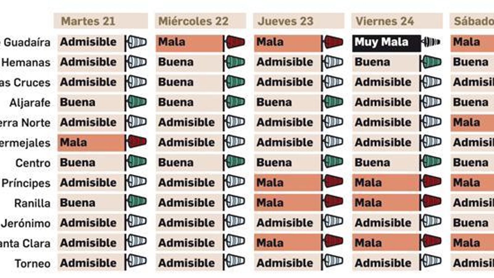 Evolución de la calidad del aire