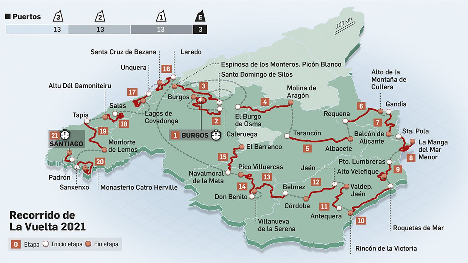 Las etapas de la Vuelta