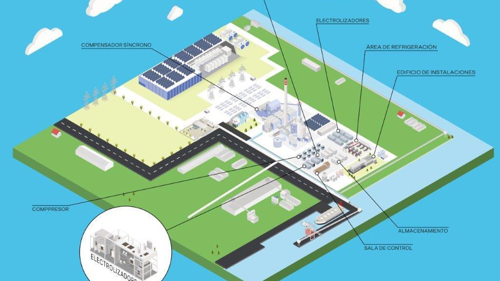 Infografía la planta de hidrógeno verde proyectada por EDP.