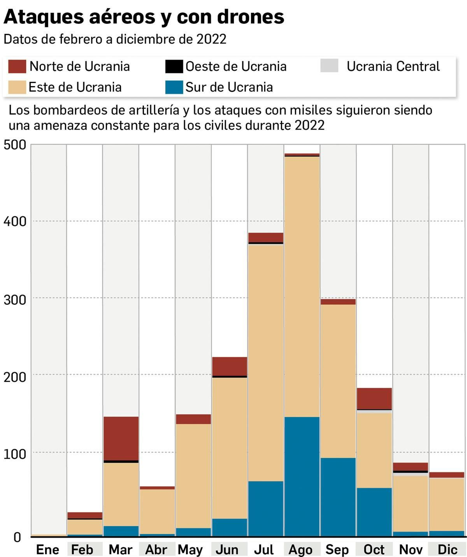 Evolución de los ataques. Fuente: https://data.unhcr.org/ Evolución de los ataques. Fuente: https://data.unhcr.org/