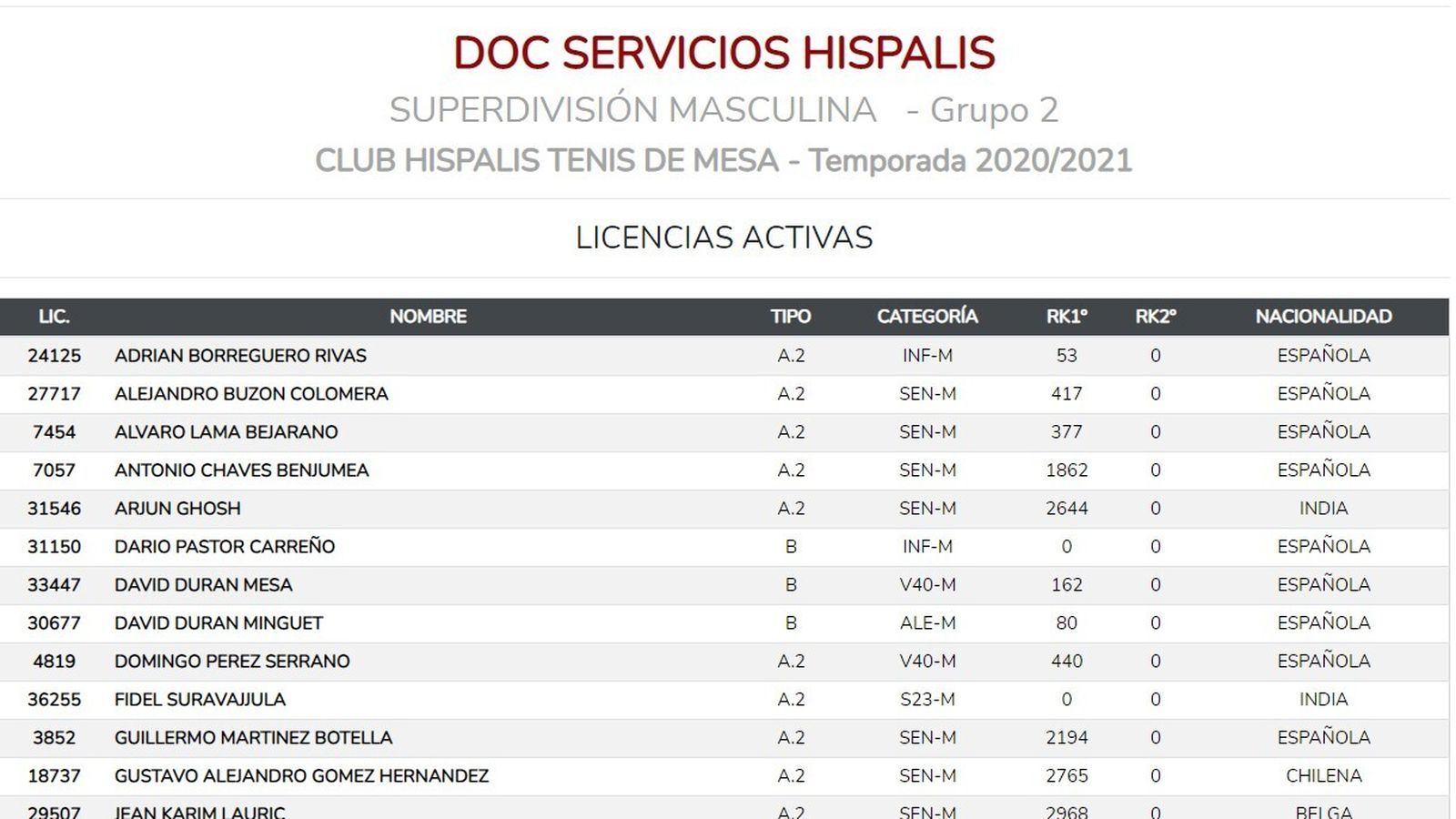 Plantilla Doc Servicios Híspalis masculino