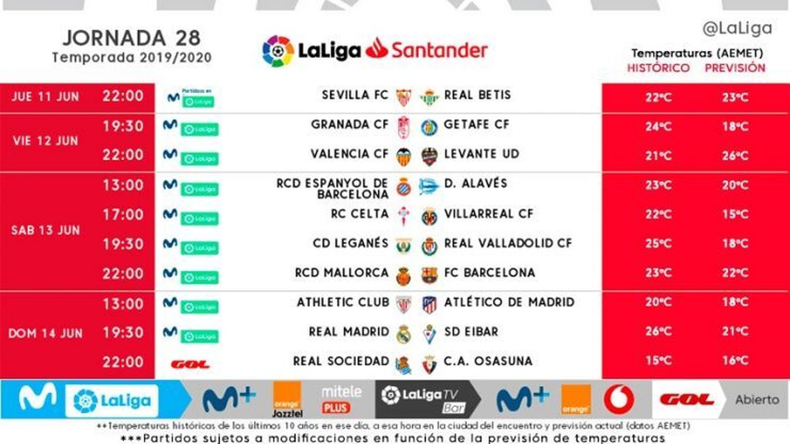 Horarios de la jornada vigésima octava.