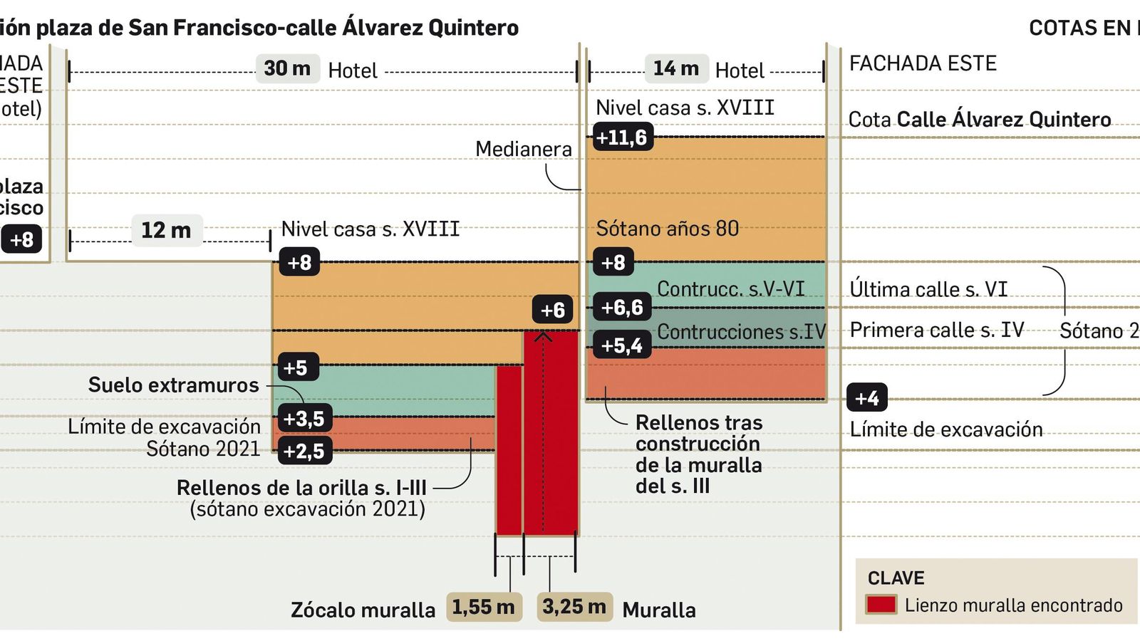 Los detalles de la excavación que ha deparado en el hallazgo de la muralla romana de Sevilla.