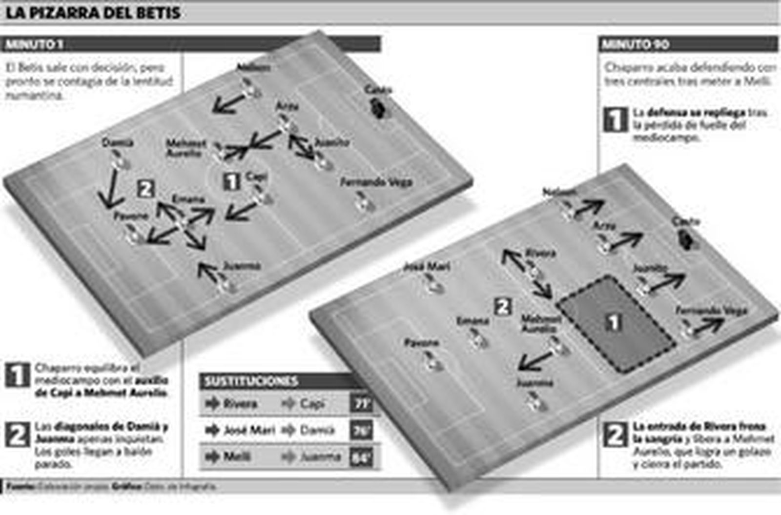 Mehmet Aurelio y diez más