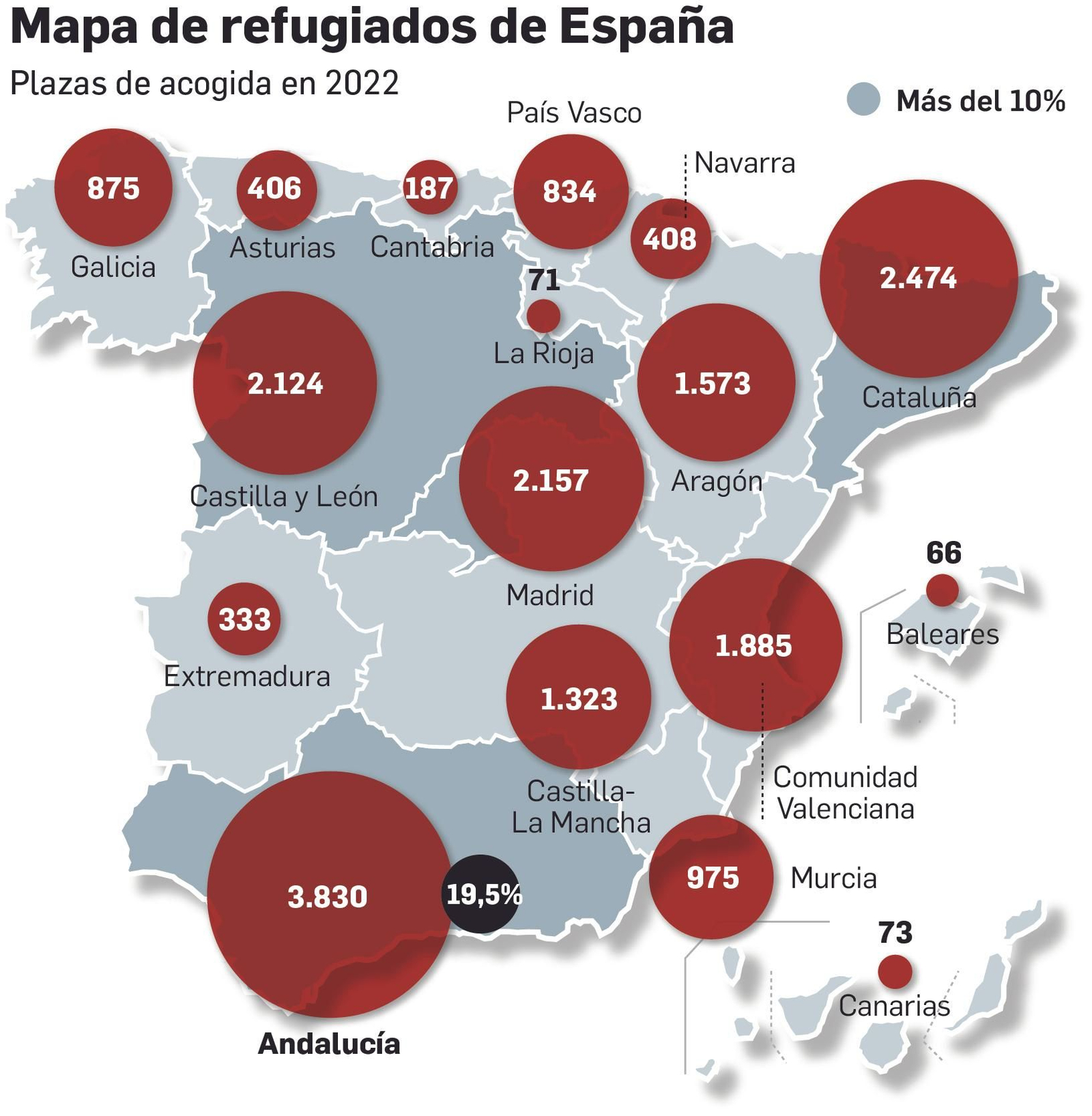 Plazas por comunidades autónomas. Plazas por comunidades autónomas.
