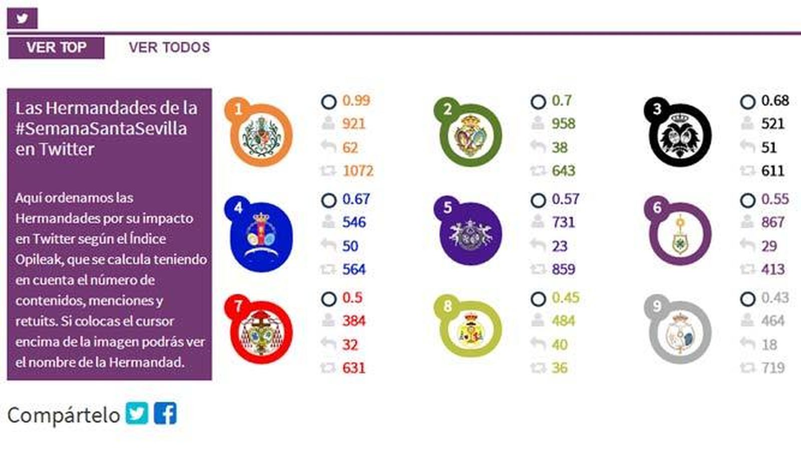 Primer tramo del observatorio de las cofradías de El Palquillo y Opileak
