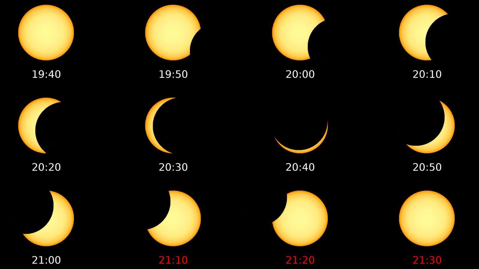 Evolución del eclipse solar de 2026 en Granada