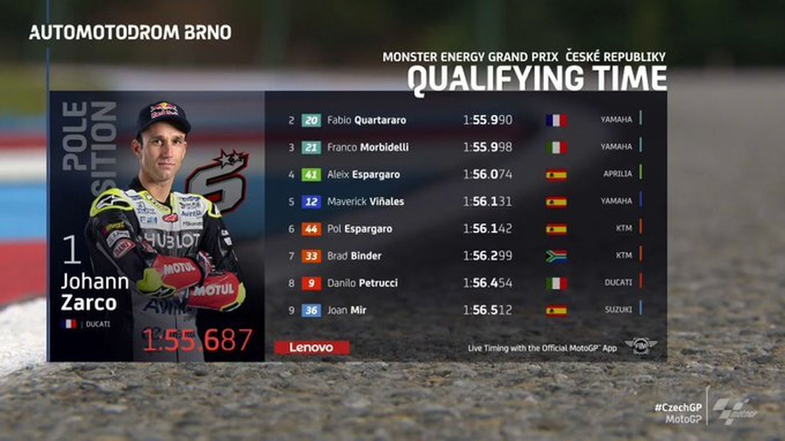Resultados de la clasificación de MotoGP.