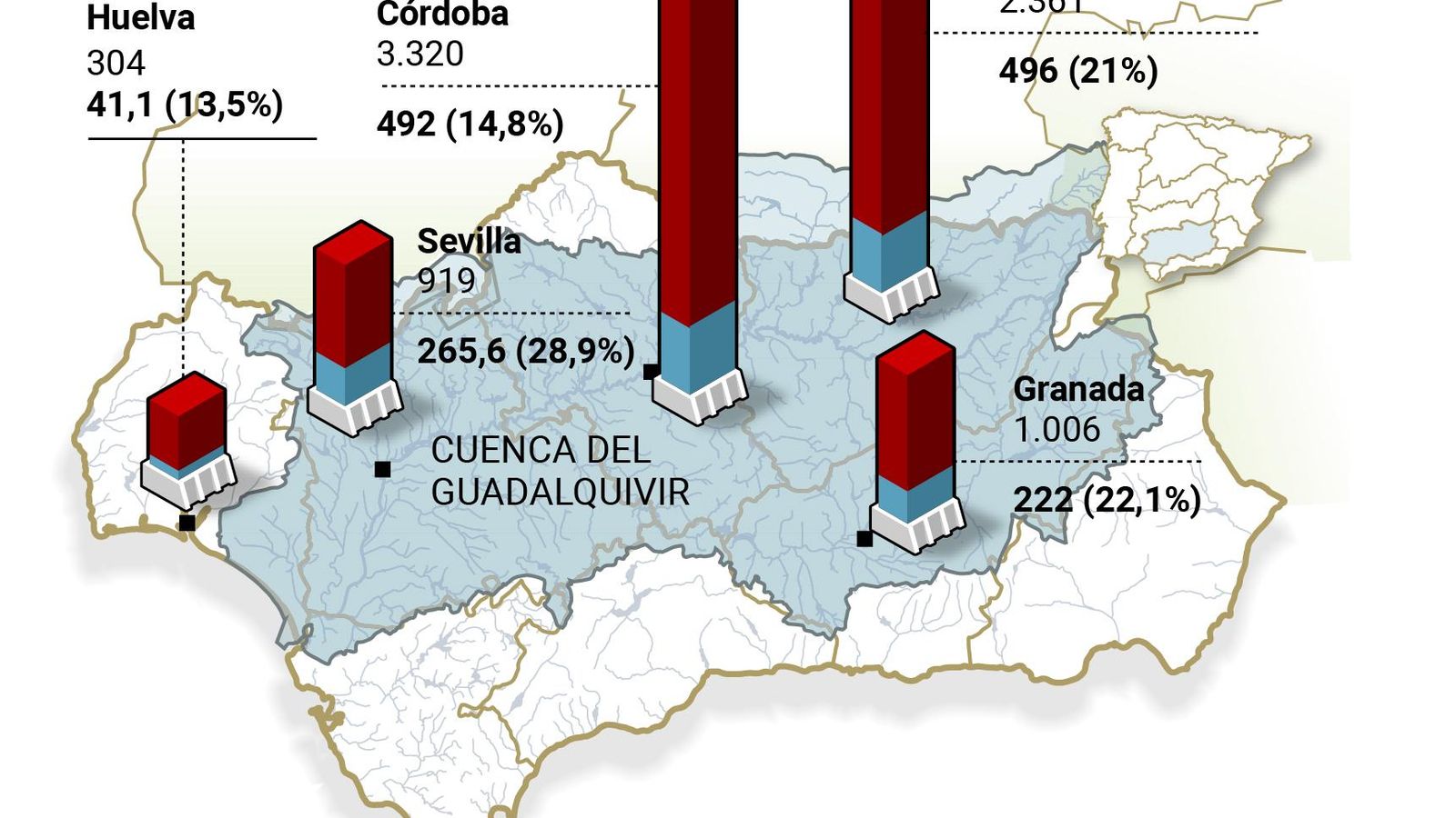 Situación de los embalses de la Cuenca del Guadalquivir a 5 de septiembre, 13h (CHG)