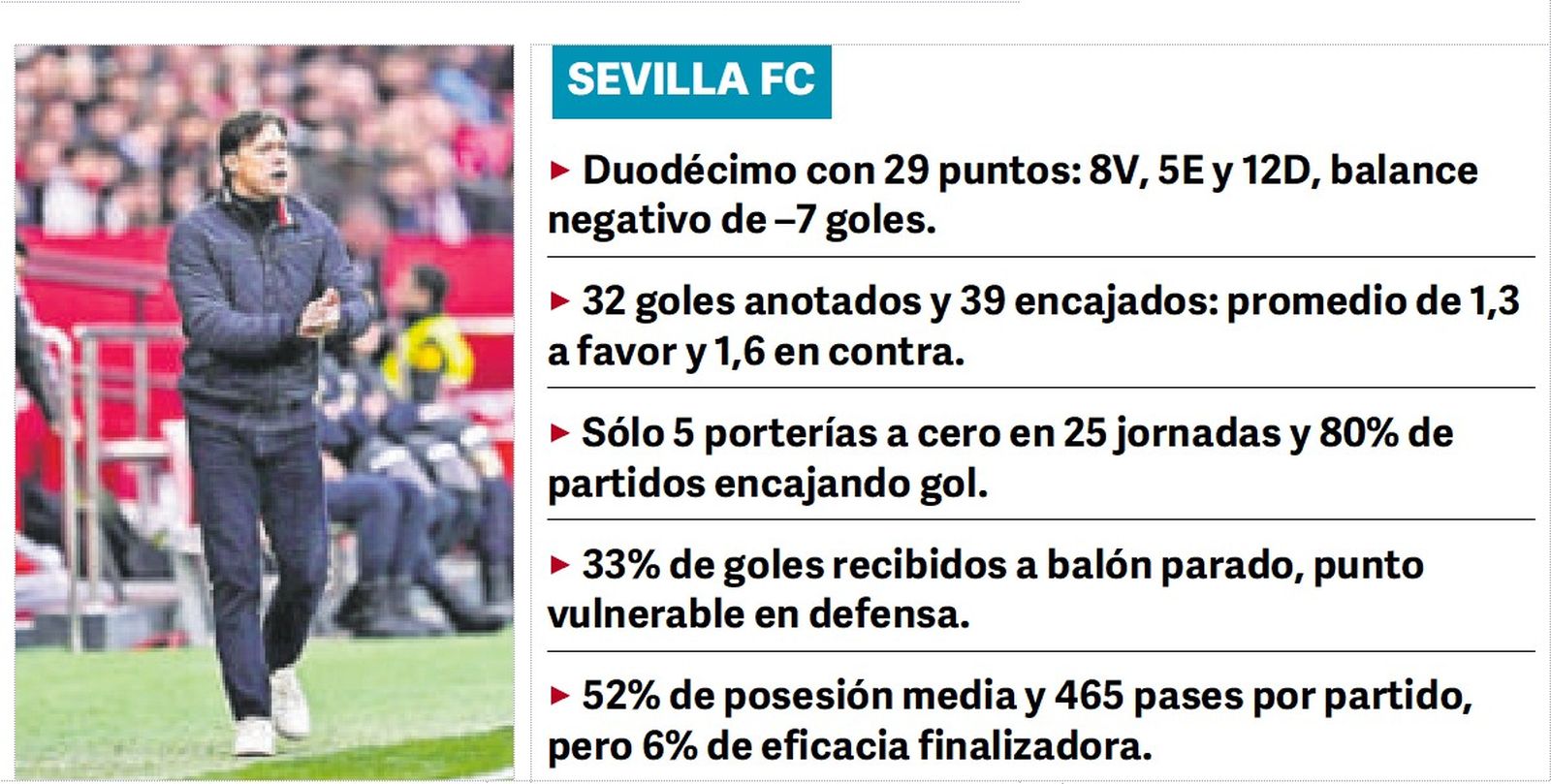 Las cifras del Sevilla FC.
