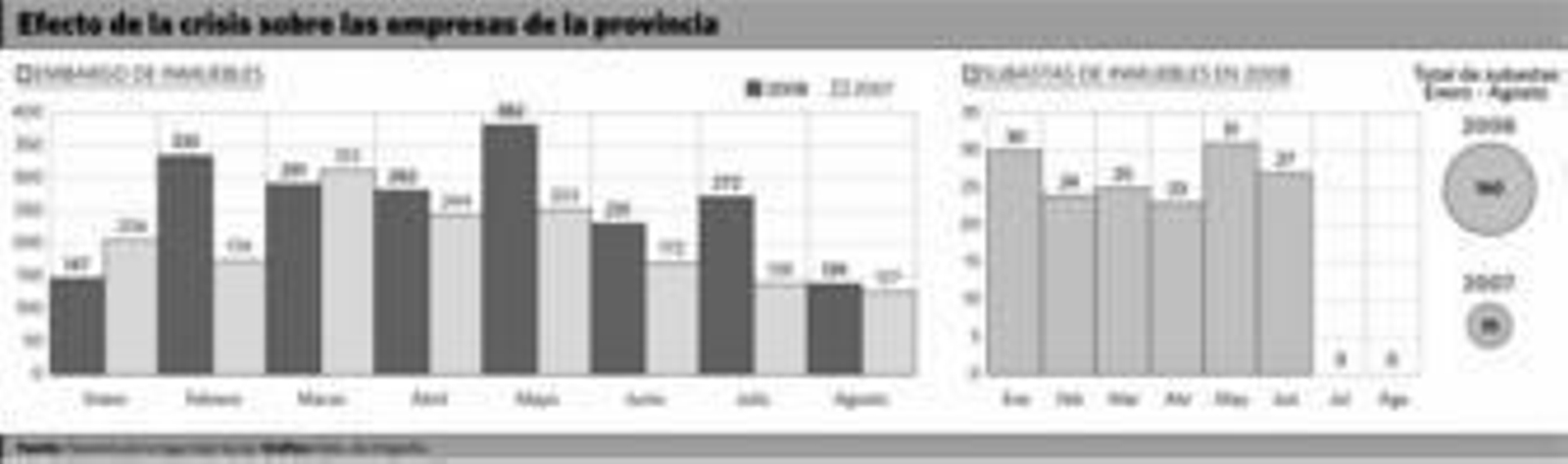 Imagen de una obra en Málaga capital.