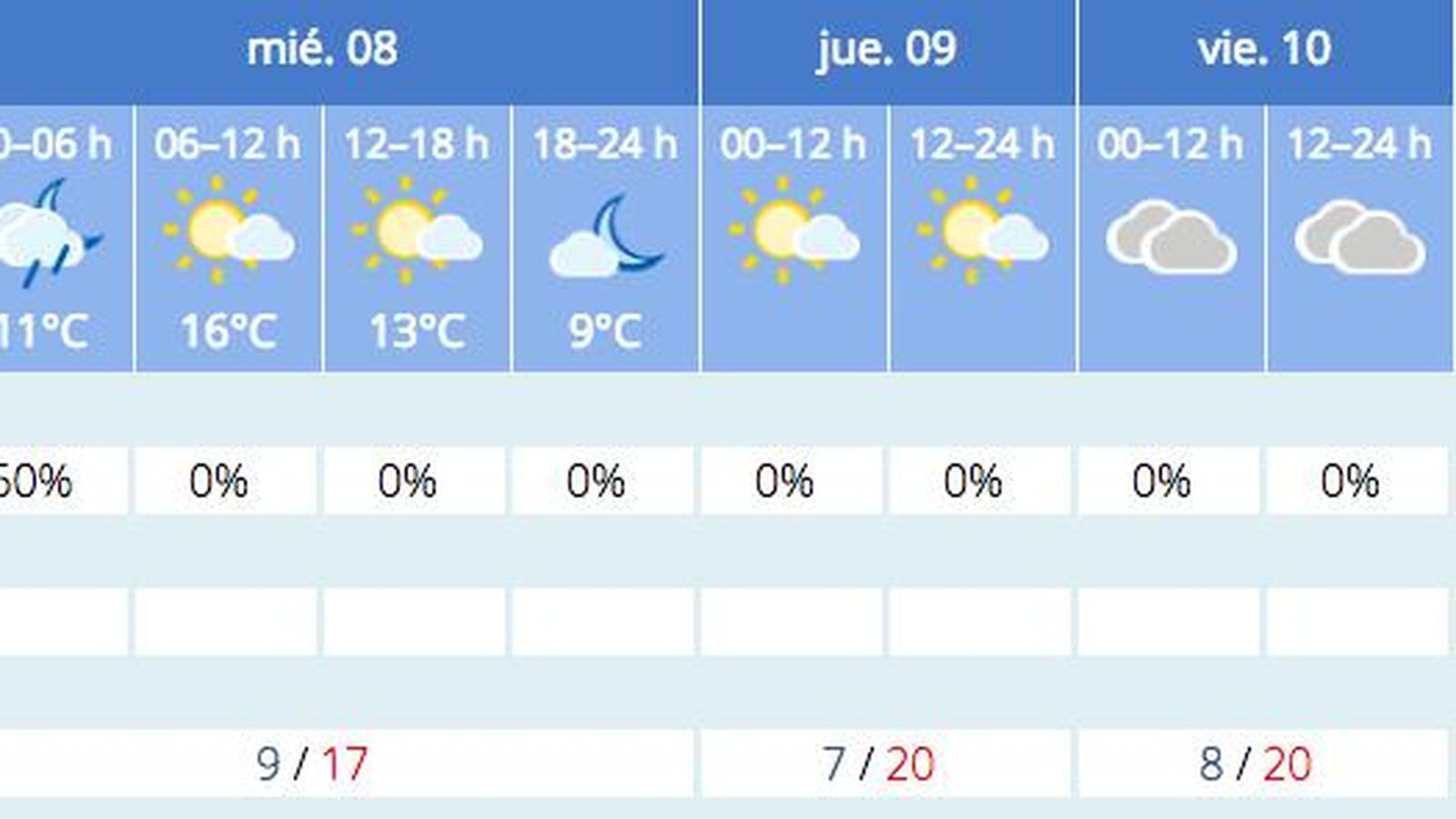 Previsión del tiempo de la Aemet para Sevilla a 7 de diciembre.