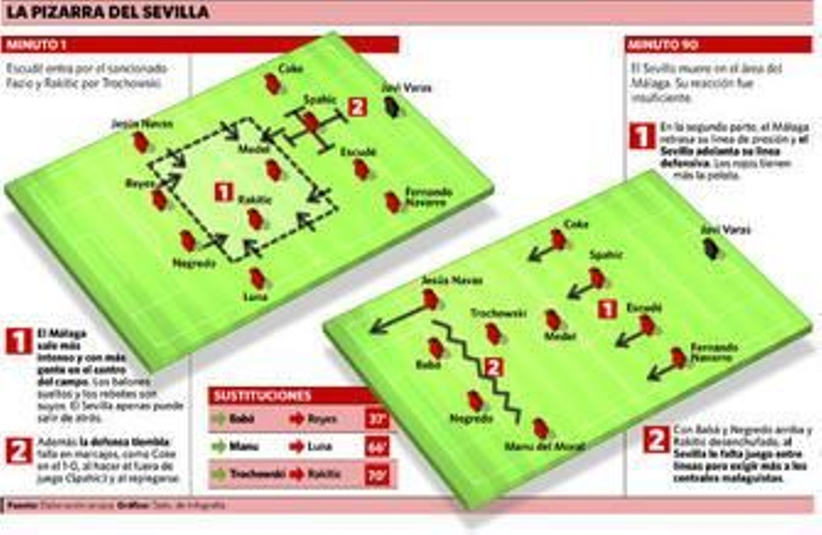 Desequilibrio en el medio y temblor atrás