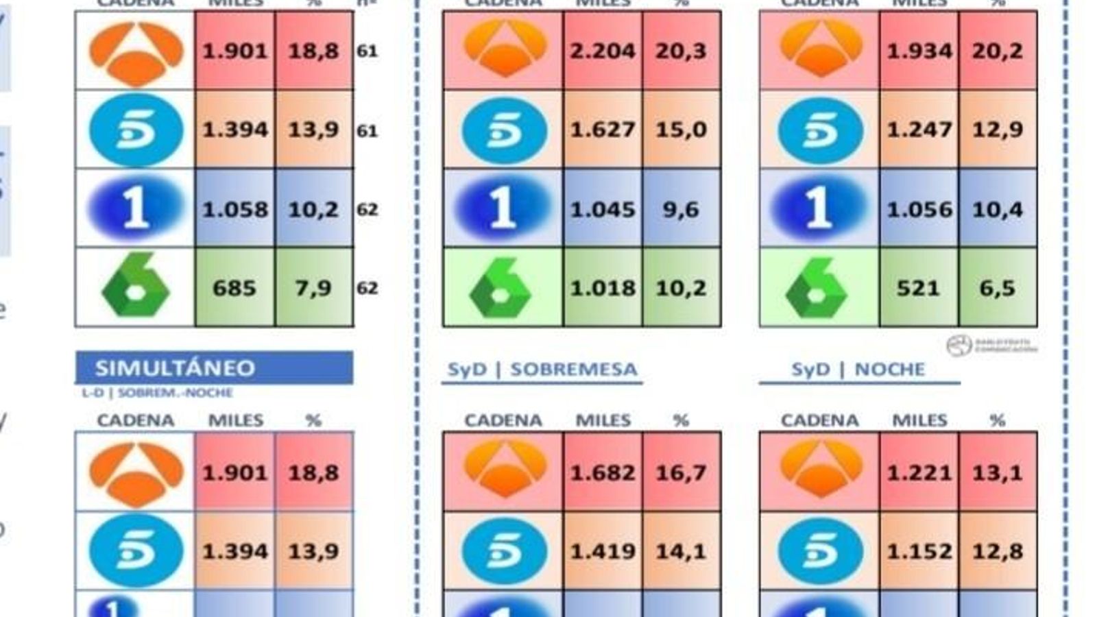 Datos de los informativos de agosto