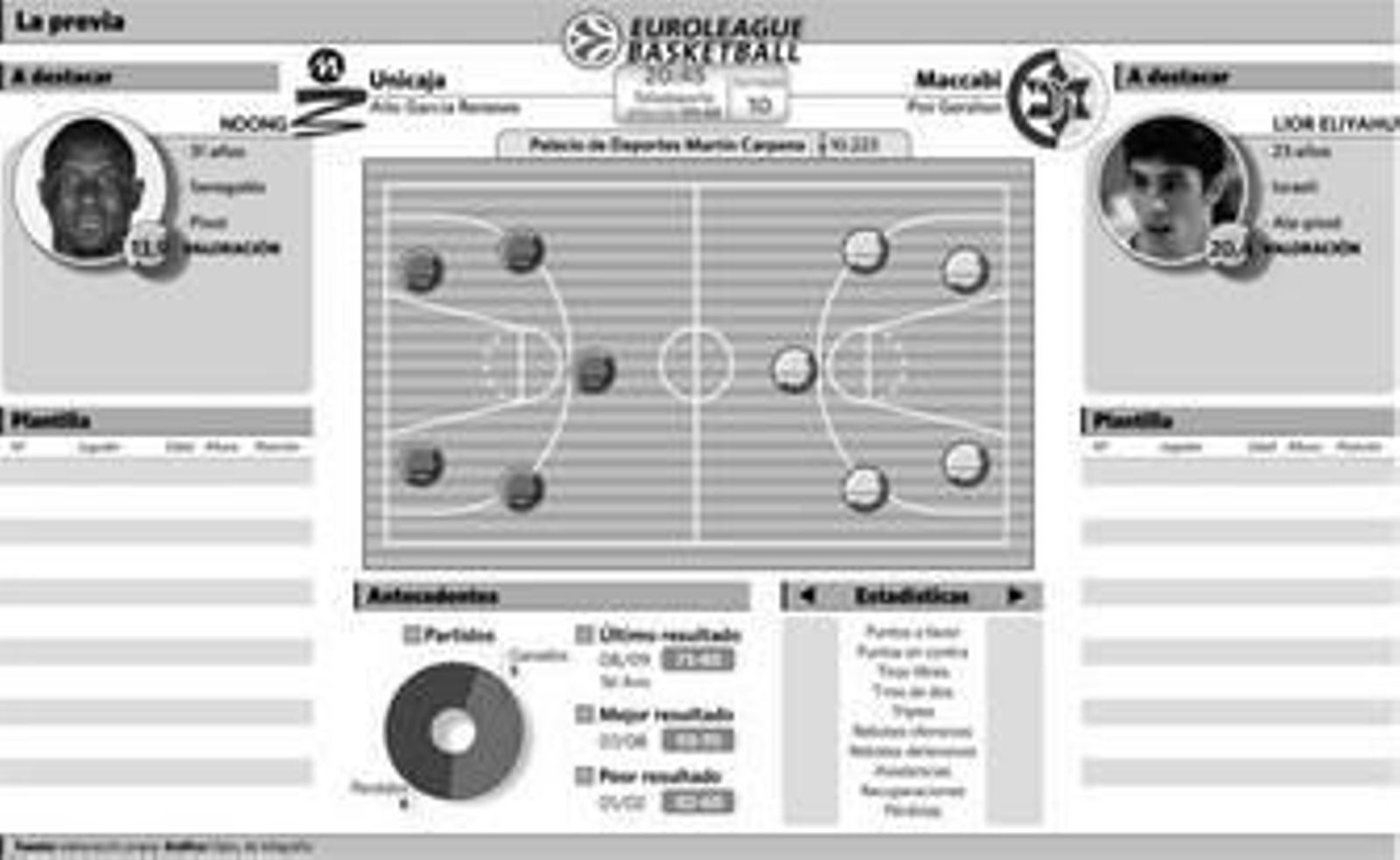 Seguidores del Maccabi, durante la última visita del equipo israelí al Carpena.