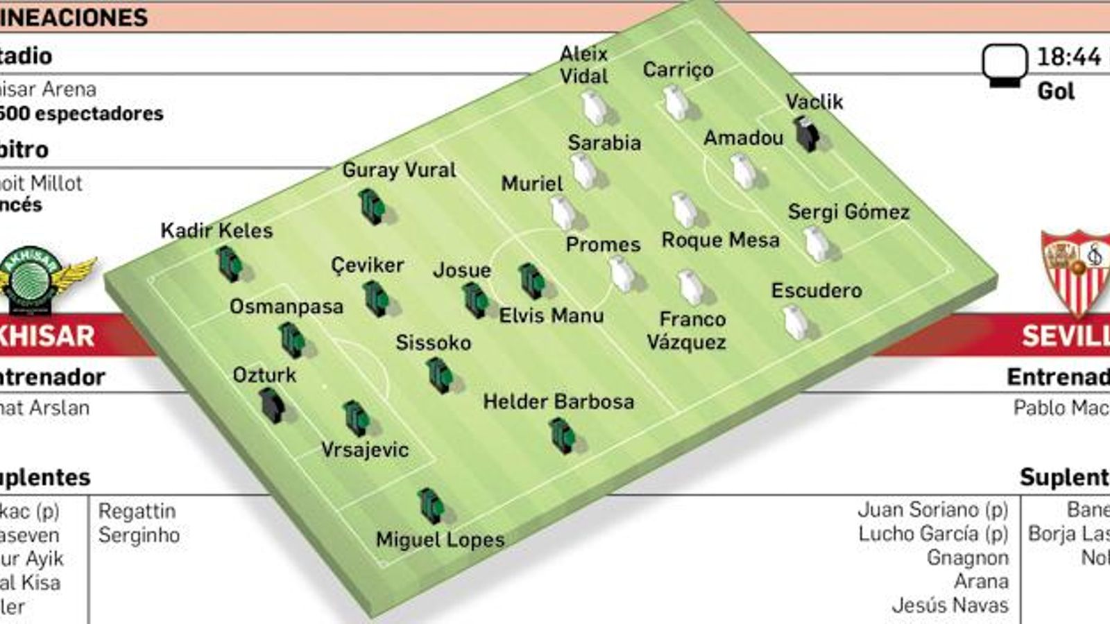 Alineaciones probables