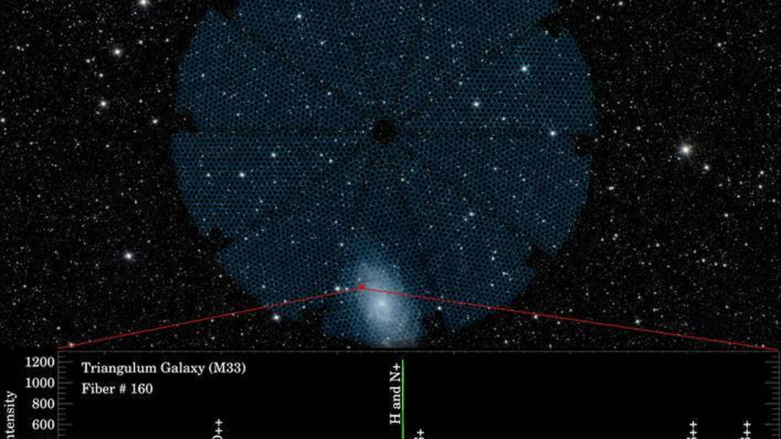 Primer espectro tomado por DESI. Fuente: Dustin Lang, Aaron Meisner, Colaboration DESI/Imagine Sky Viewer; NASA/JPL-Caltech/UCLA; Proyecto Legacy Surveys.