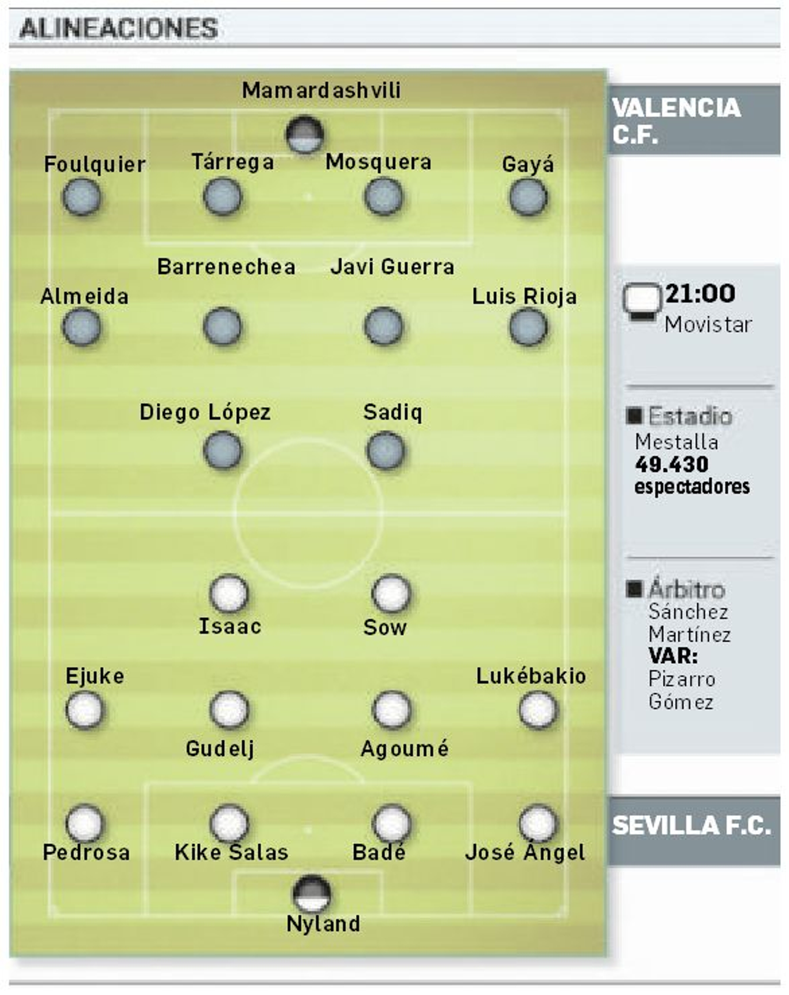 Onces probables.