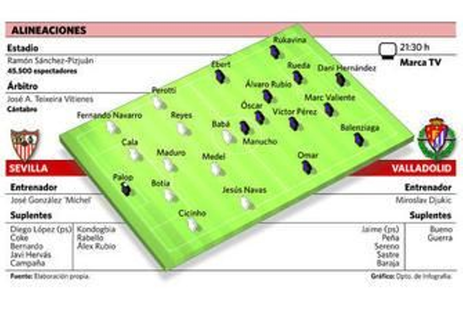 Palop salta encima del grupo en una muestra del ambiente que reina en el equipo.