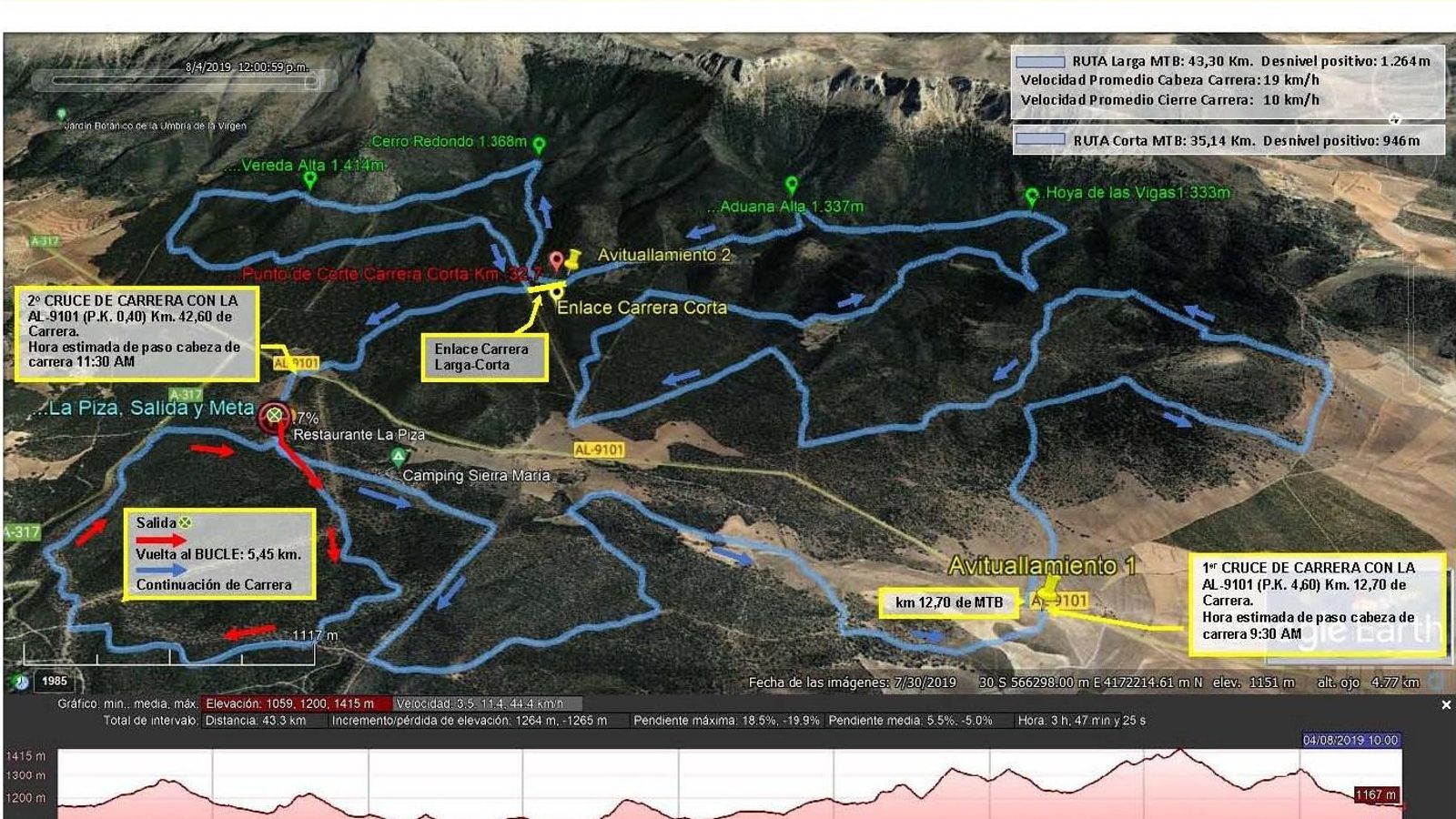 Mapa y perfil de la prueba que se disputará en María.