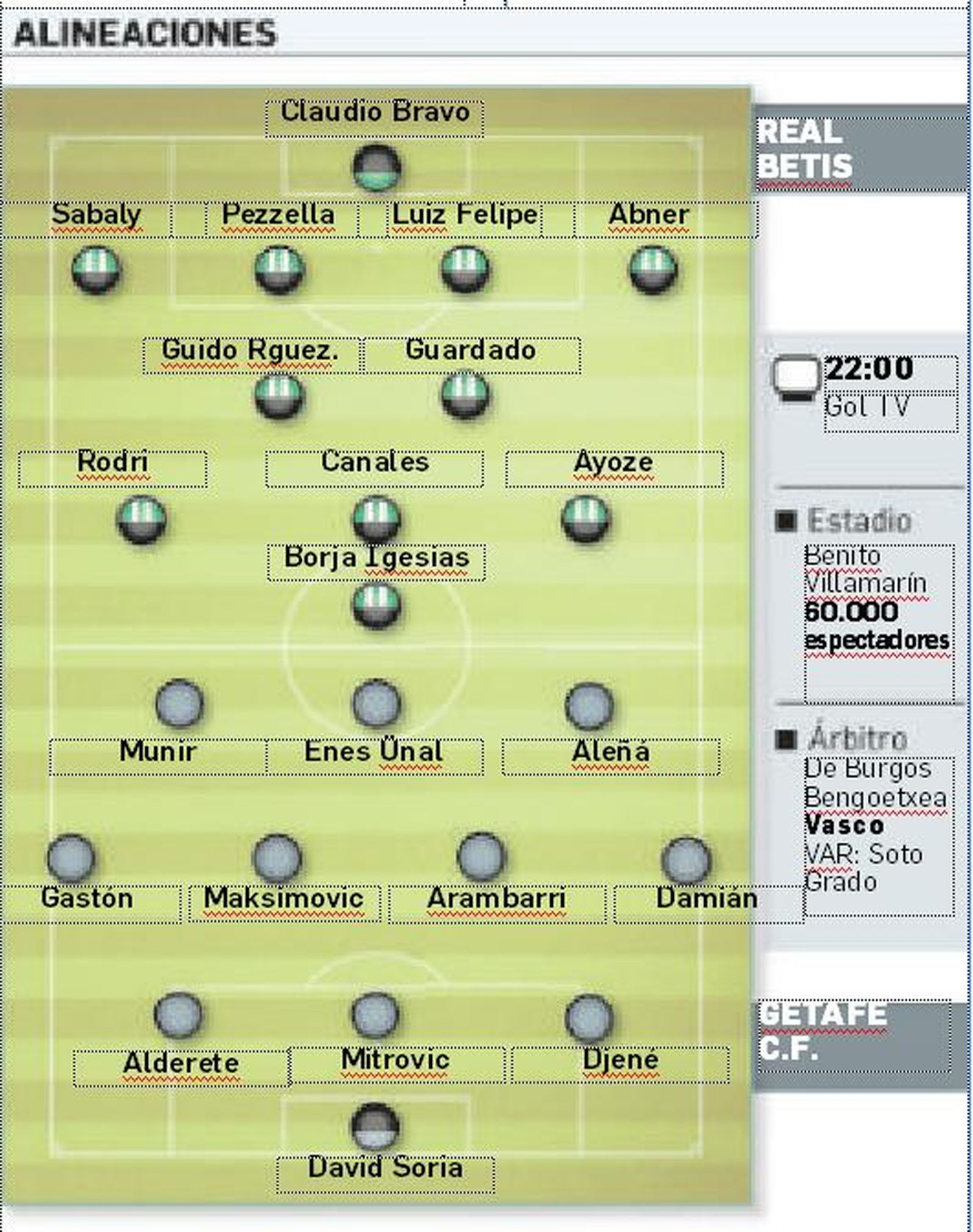 Alineaciones Betis-Getafe