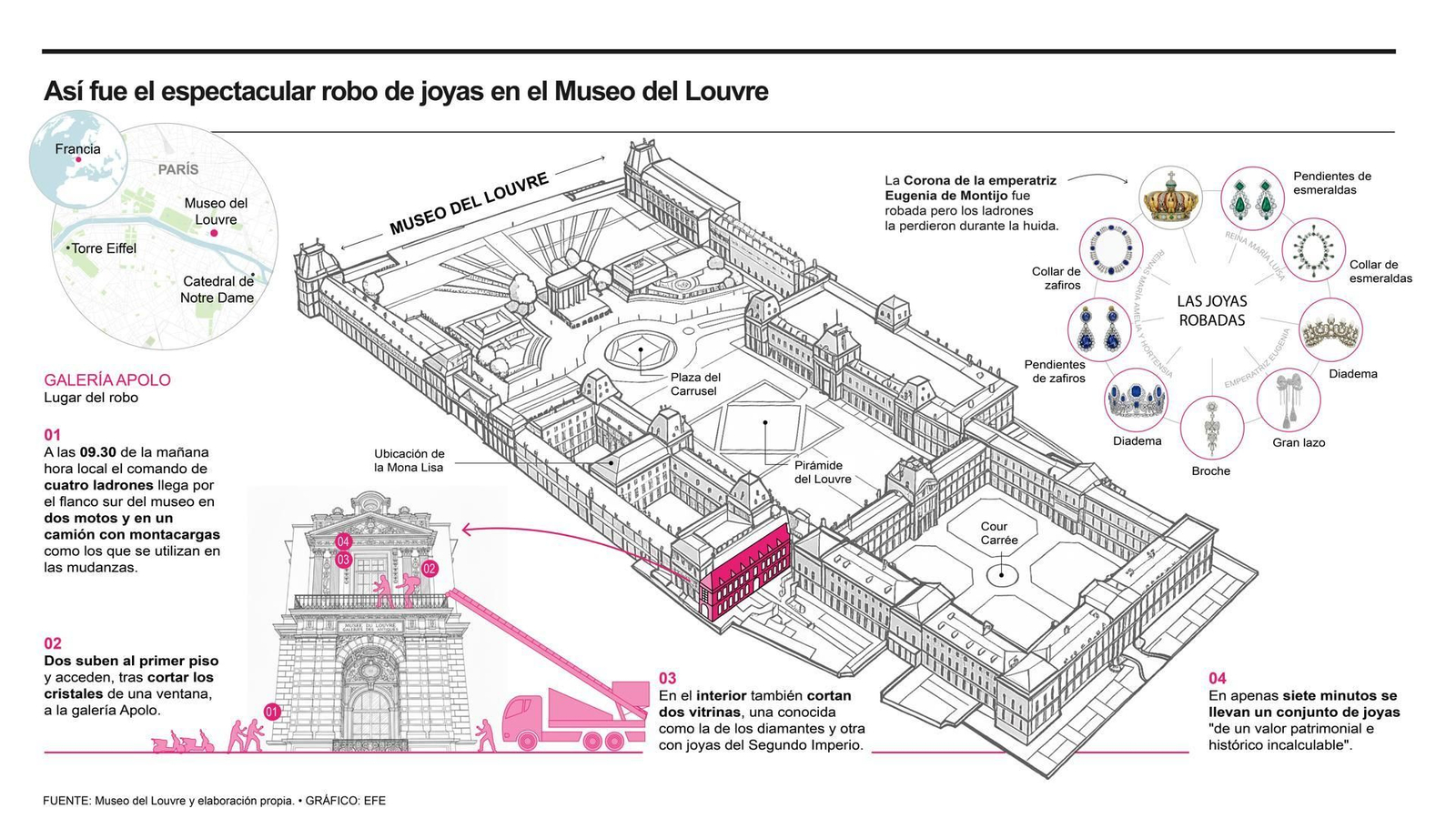 Infografía sobre el robo en el Museo del Louvre.