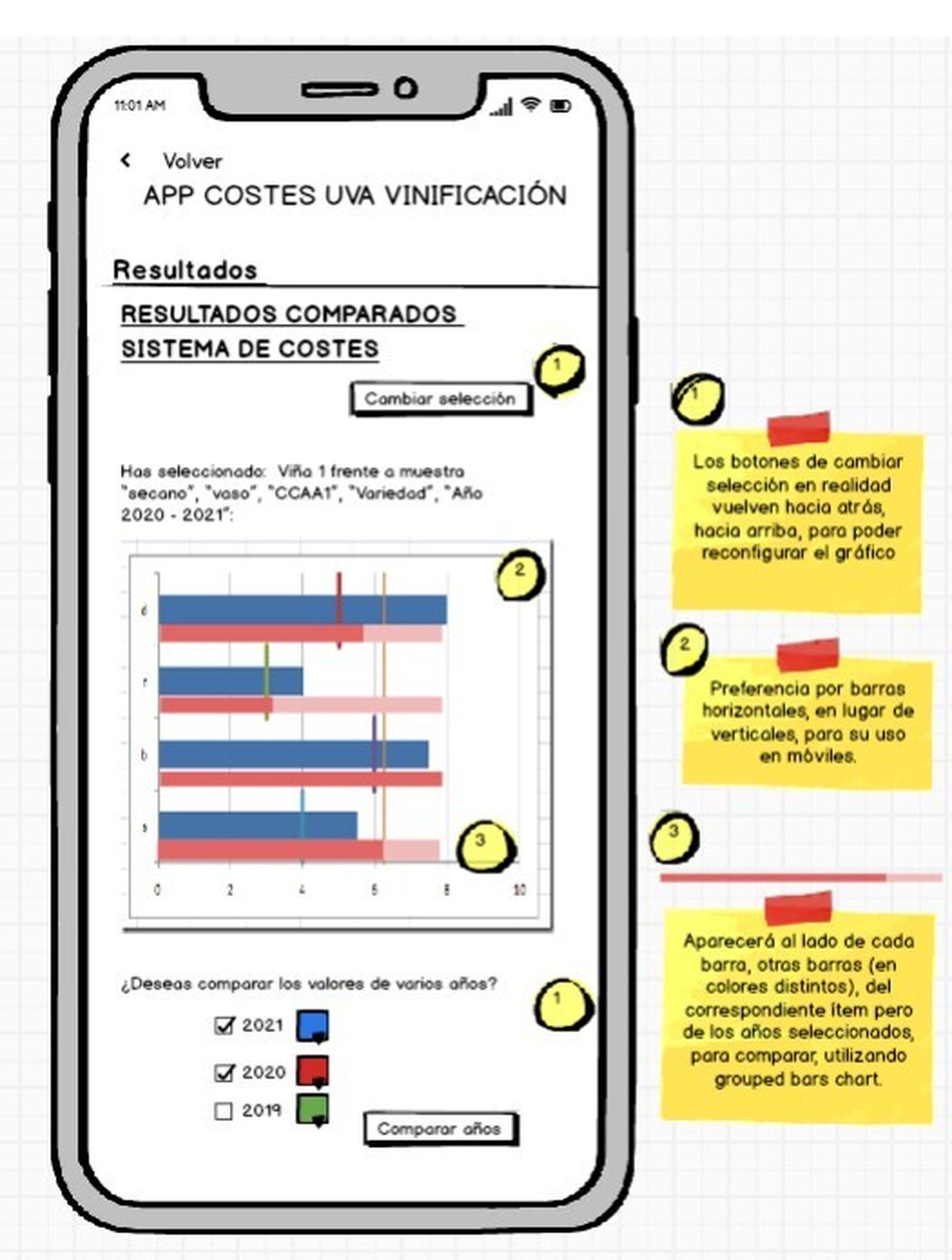 Gráfico del hipotético prototipo de la aplicación para el control de los costes de producción de la uva.