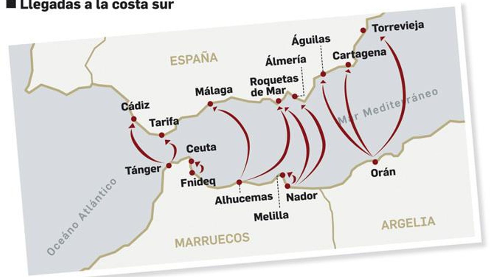 Entrada en España por la costa. Fuente: Save the Children.