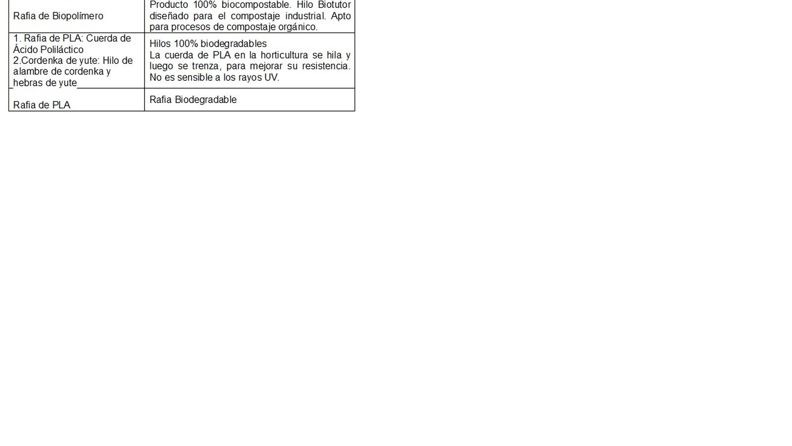 Tabla artículo belmonte