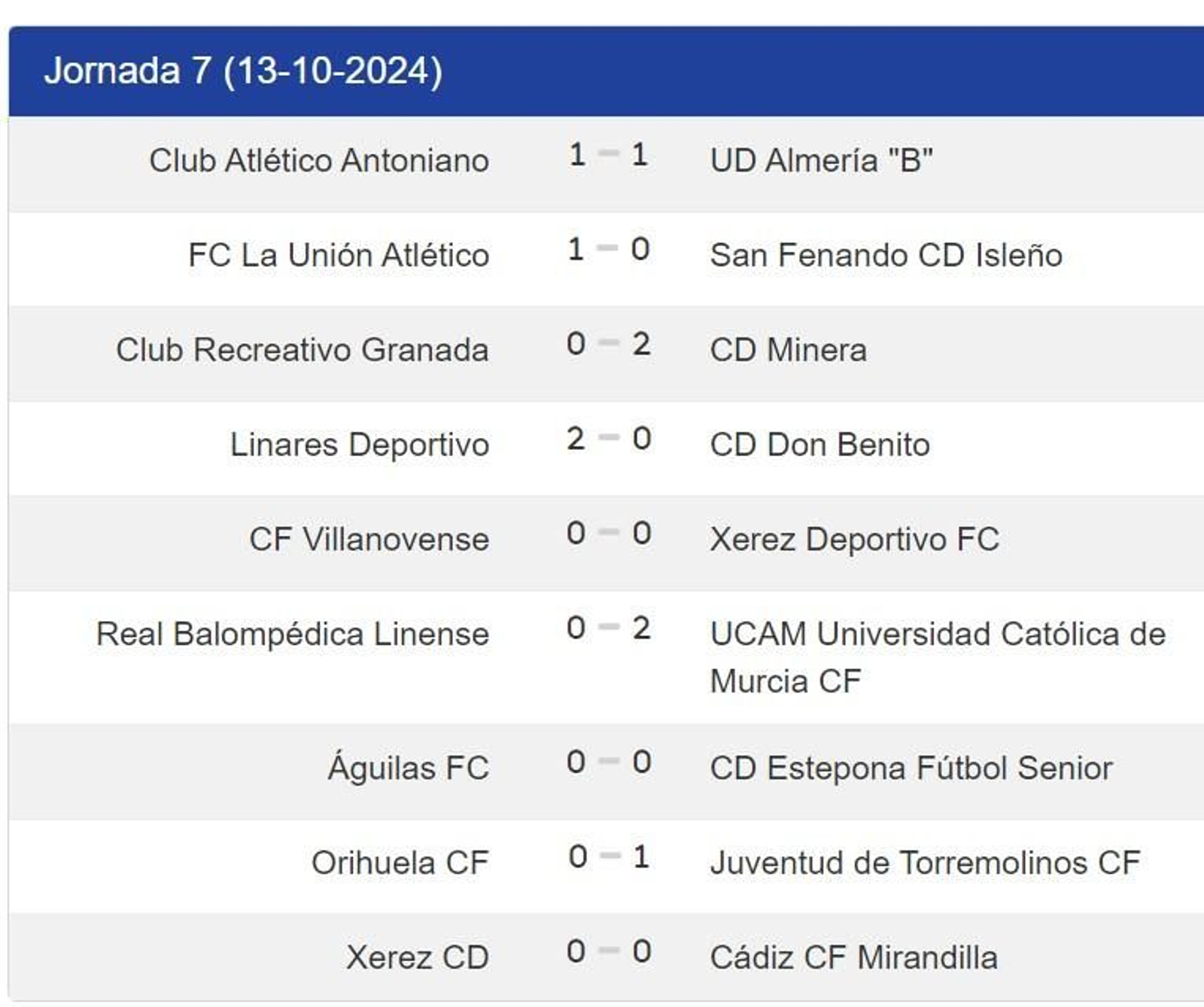 Resultados de la jornada séptima en el grupo IV de la Segunda Federación