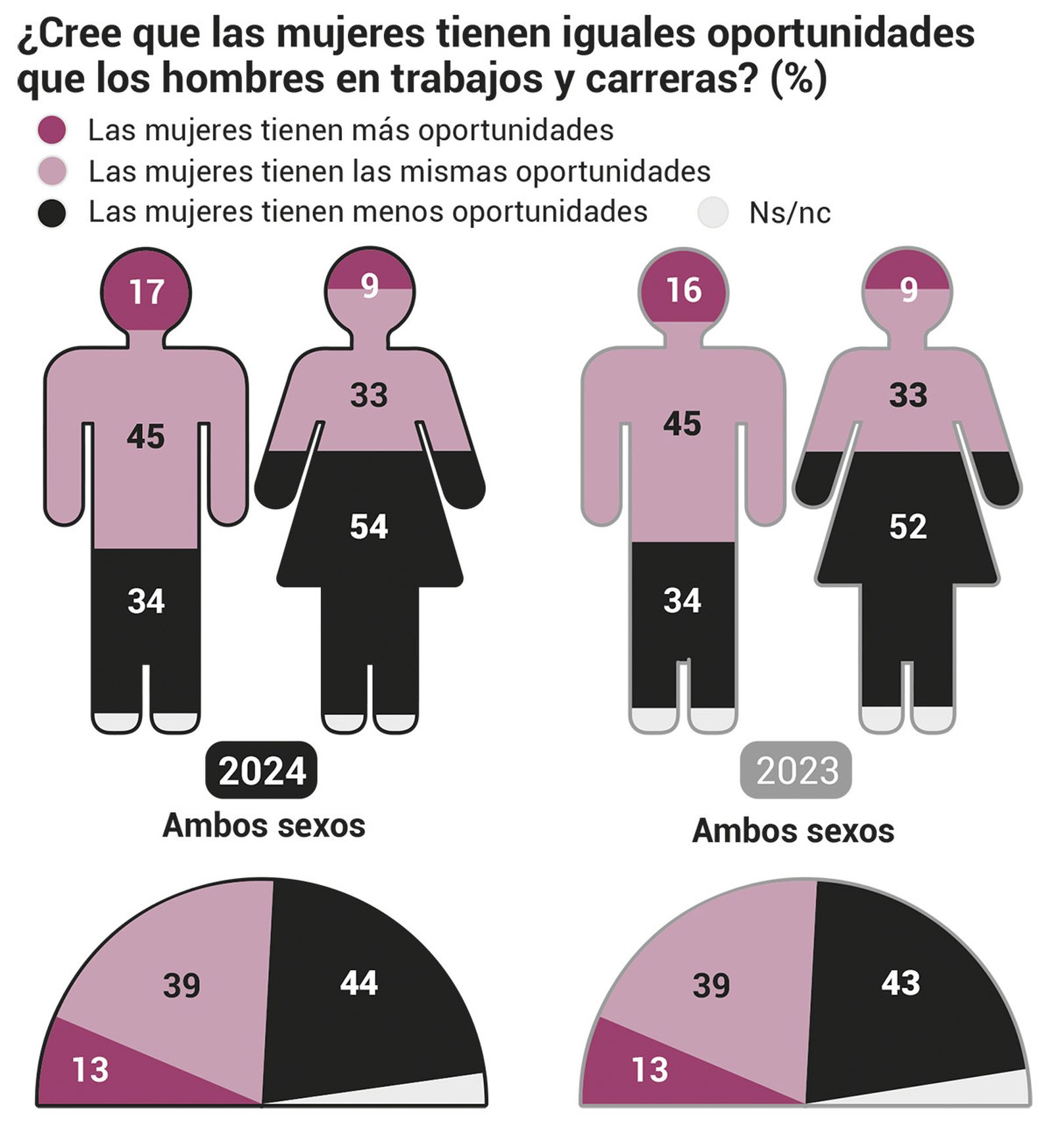 DEPARTAMENTO DE INFOGRAFÍA