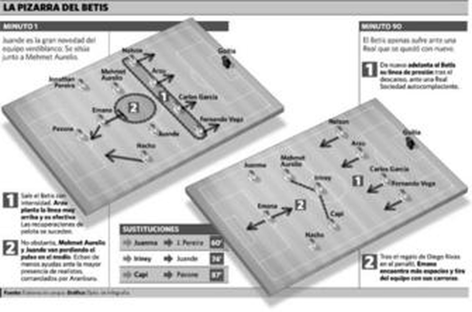 Intensidad sin filo cortante