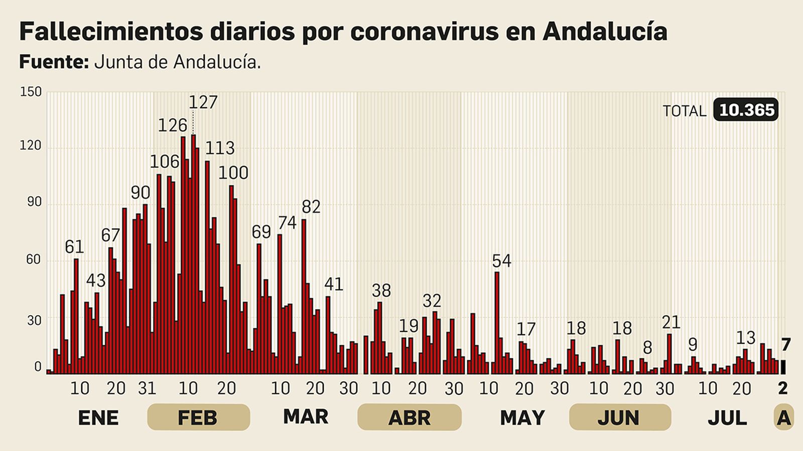 Fallecidos por coronavirus en Andalucía.