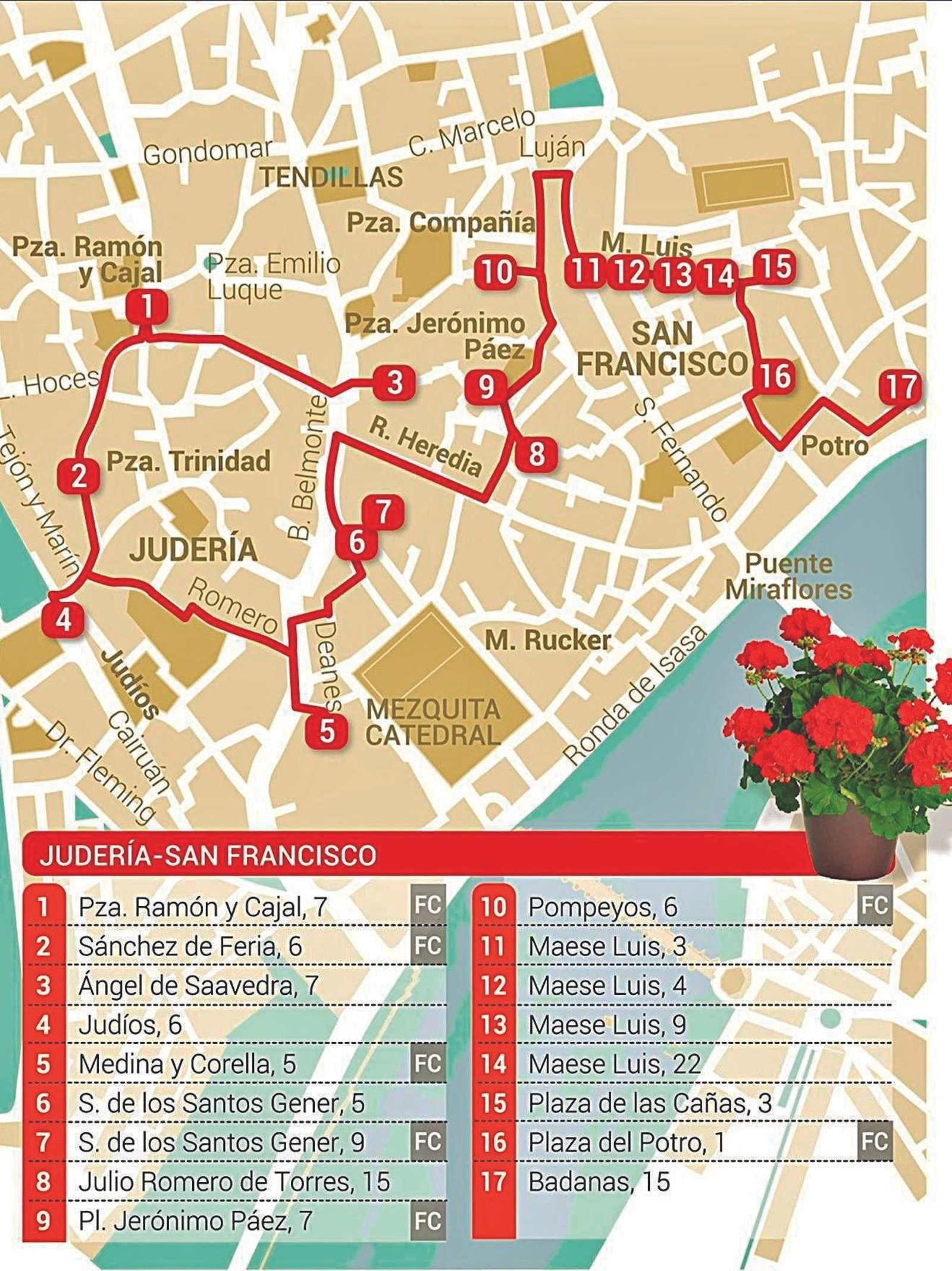 Ruta Judería-San Francisco