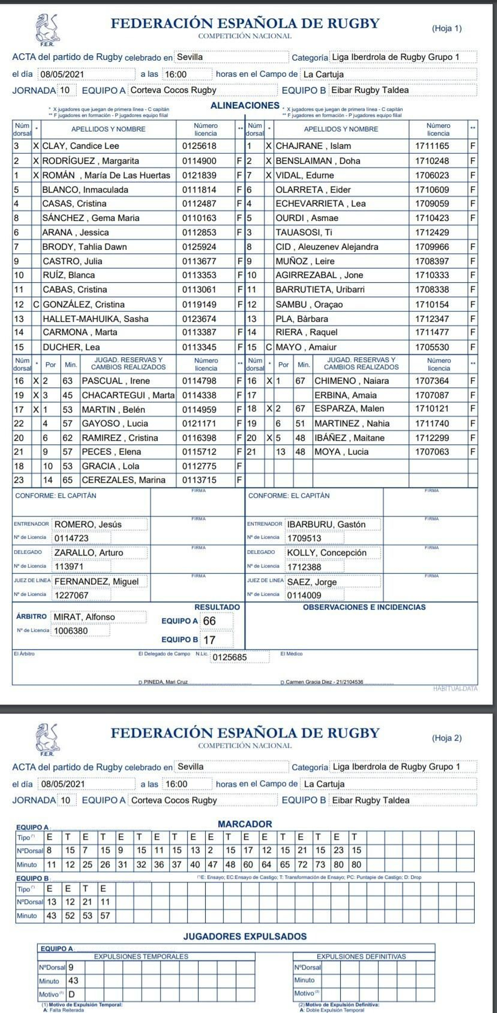 El acta del Corteva Cocos-Eibar Rugby Tadea