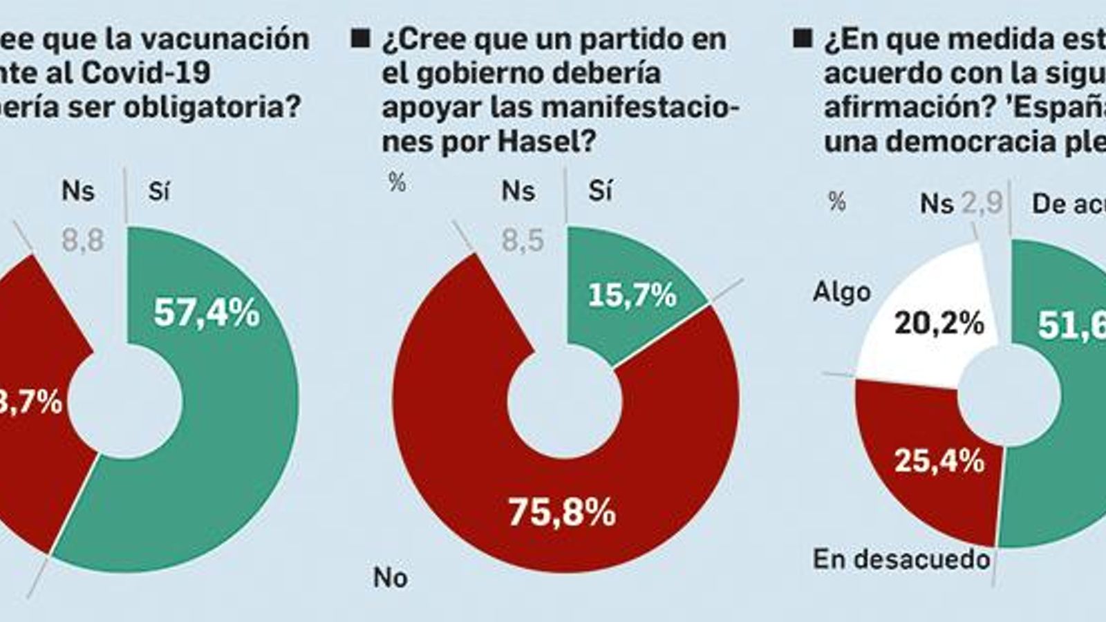 Preguntas sobre temas de actualidad