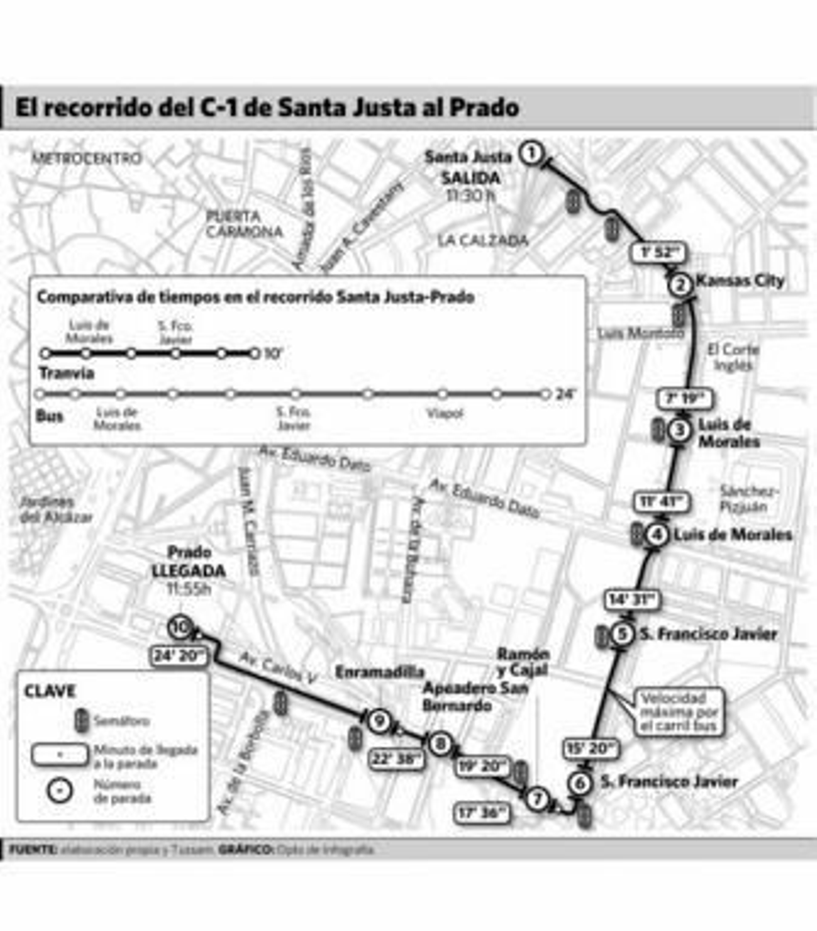El Metrocentro tardará la mitad que el bus en ir del Prado a Santa Justa
