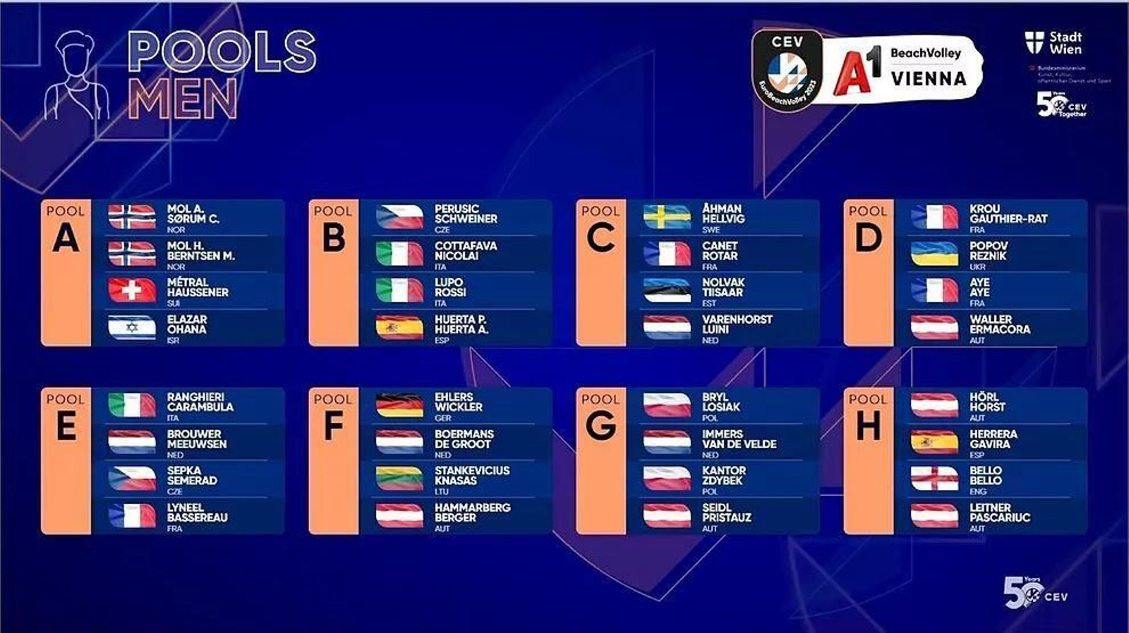 El cuadrante de la fase de grupos del EuroBeachVolley de agosto